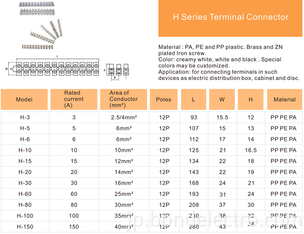 Application of H type terminal blocks